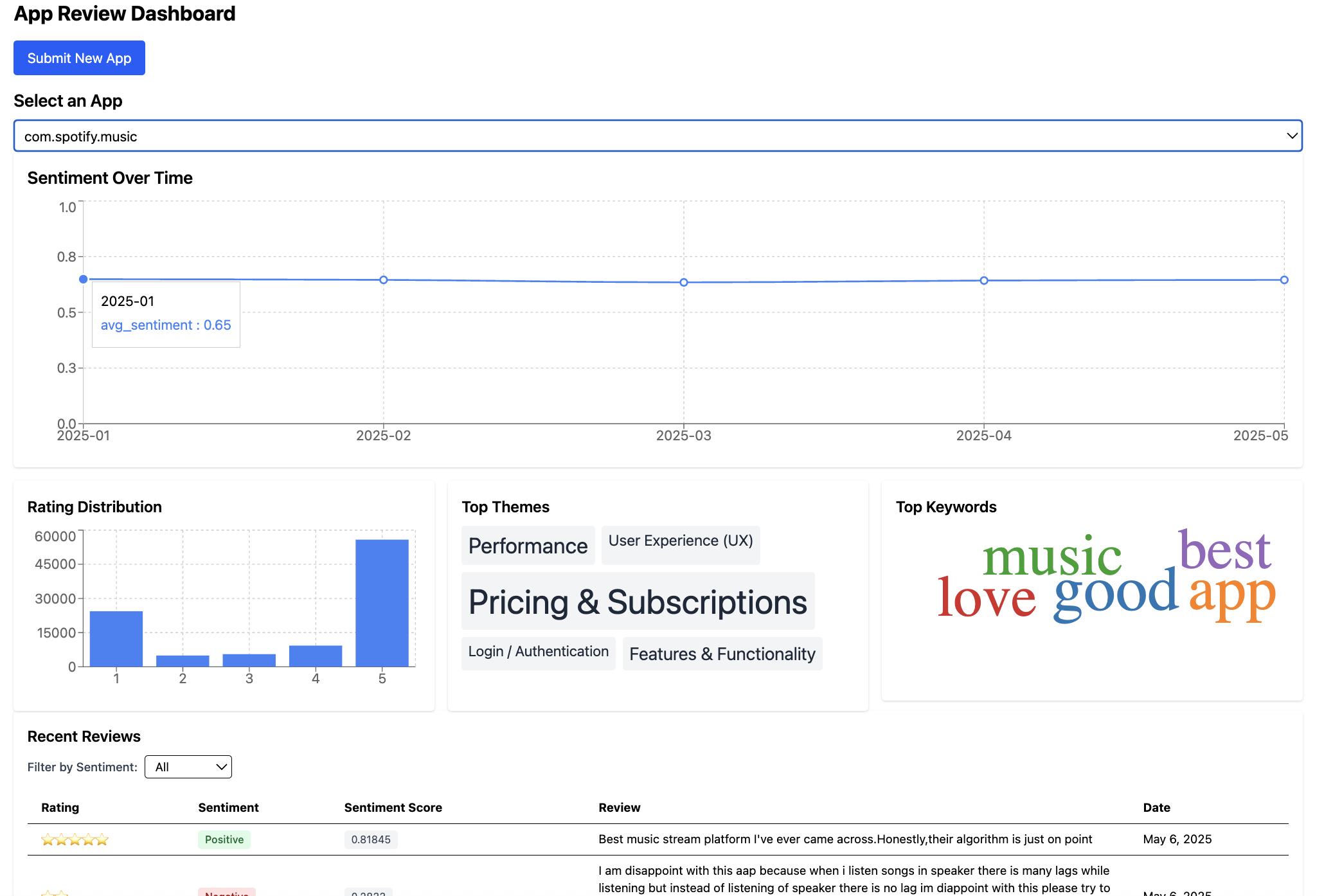 ReviewScope Dashboard Screenshot